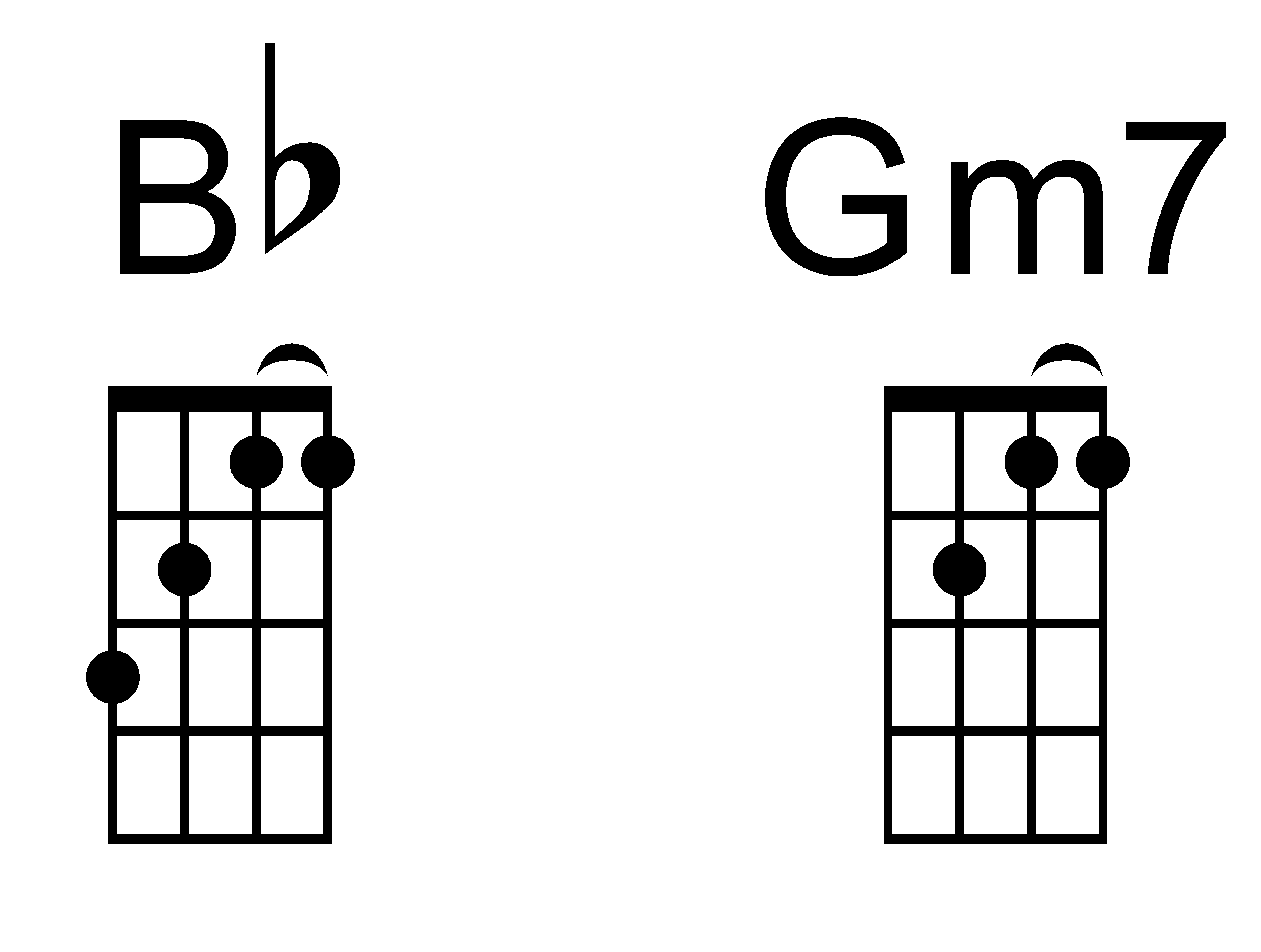 ... the F chord for the Baritone Uke as well) Â» B flat and G min7 chords